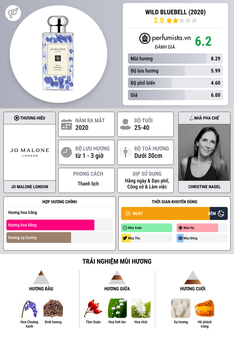 Thông tin chi tiết Wild Bluebell (2020)