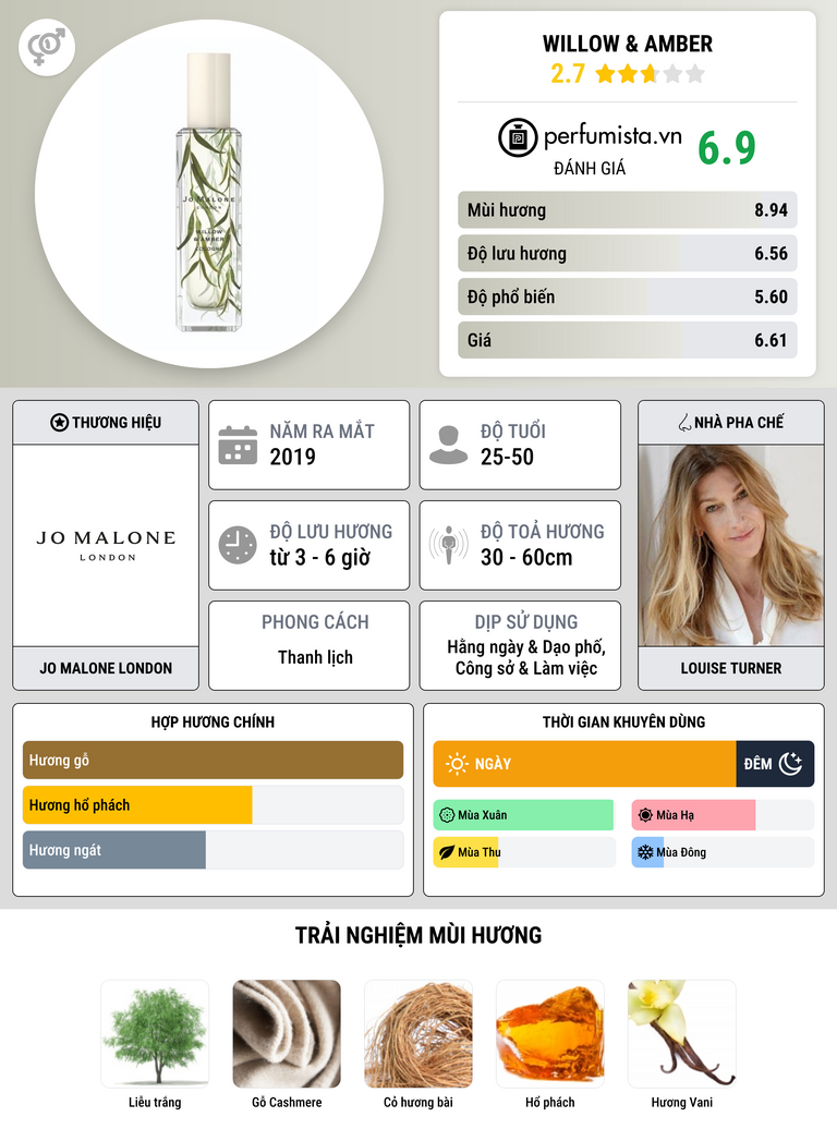 Thông tin chi tiết Willow & Amber