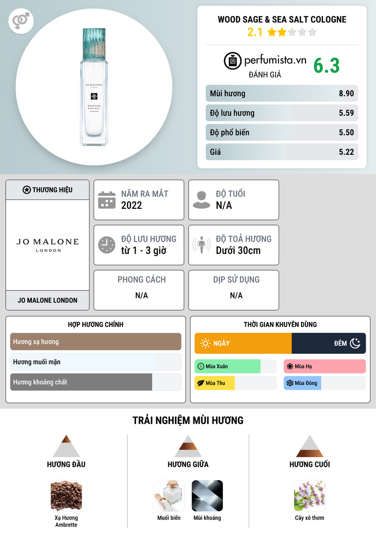 Thông tin chi tiết Wood Sage & Sea Salt Cologne