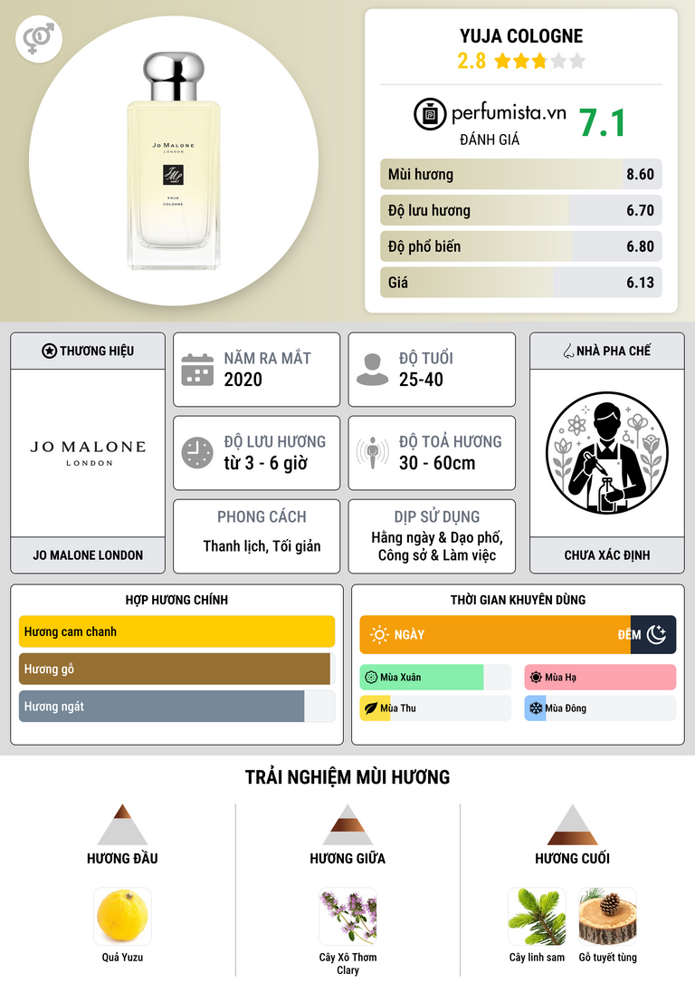Thông tin chi tiết Yuja Cologne