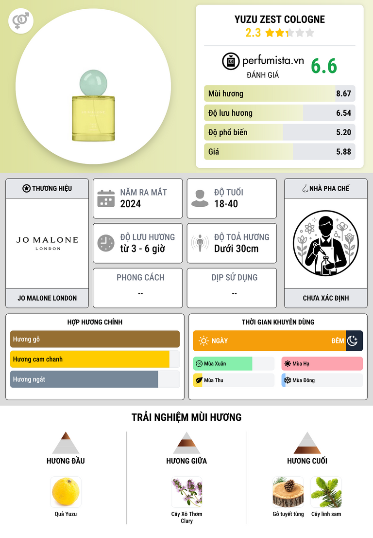 Thông tin chi tiết Yuzu Zest Cologne