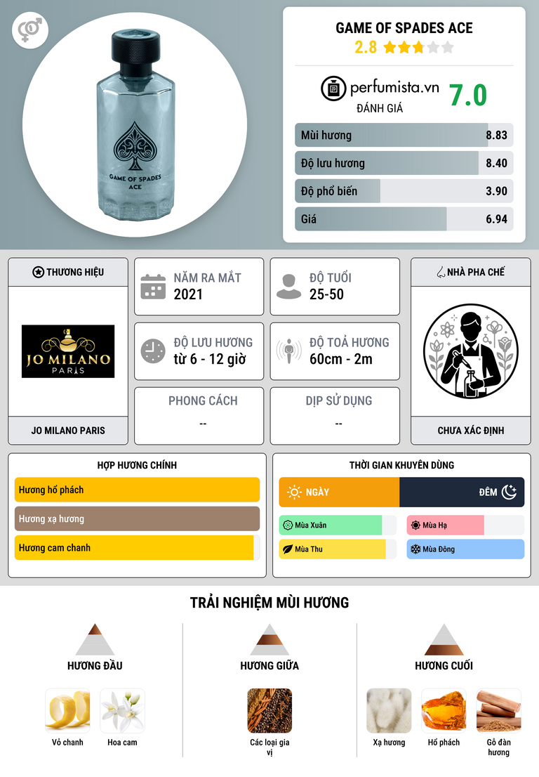 Thông tin chi tiết Game of Spades Ace
