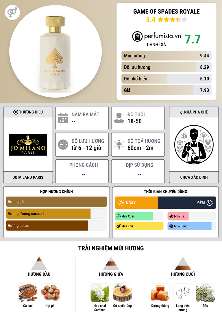 Thông tin chi tiết Game of Spades Royale