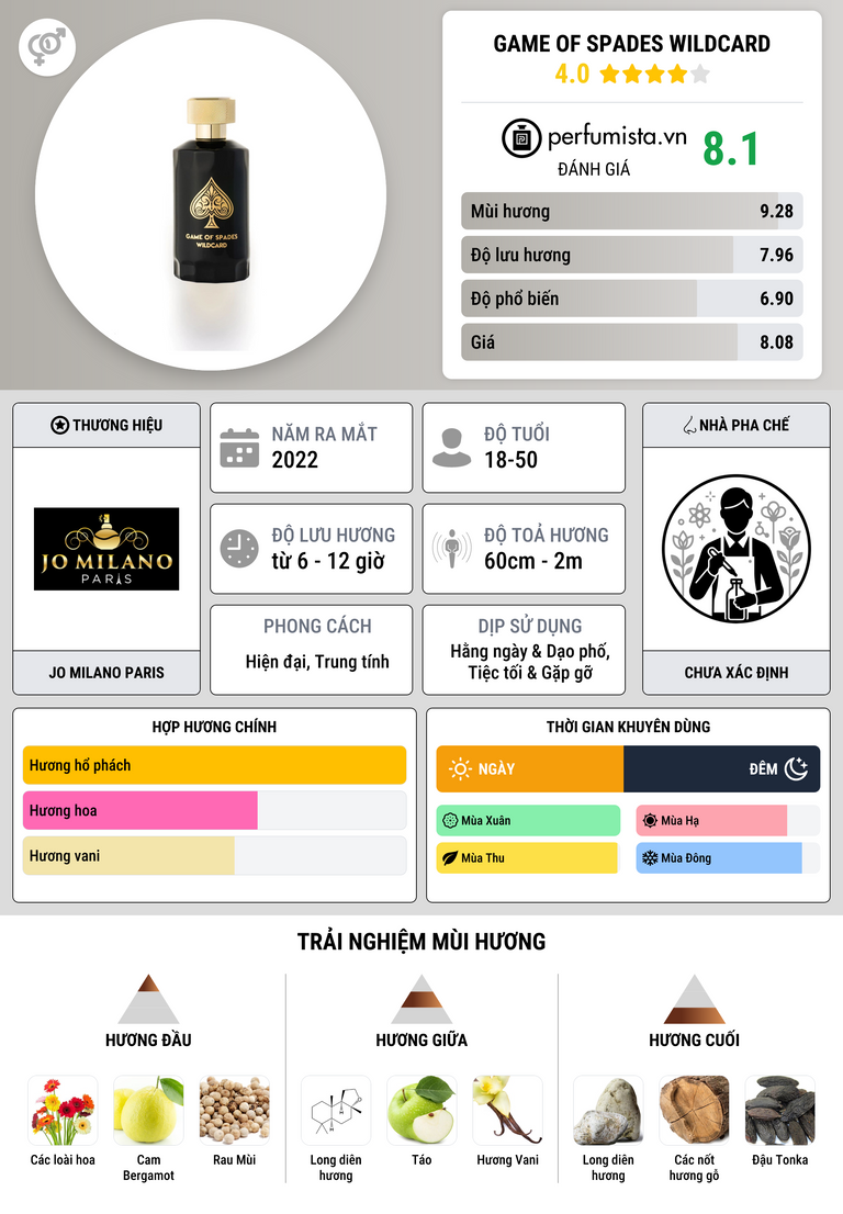 Thông tin chi tiết Game of Spades Wildcard
