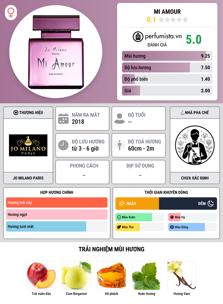 Thông tin chi tiết Mi Amour