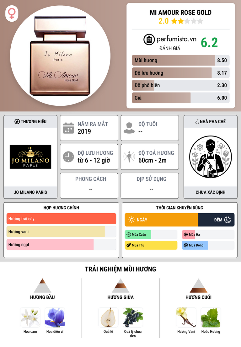 Thông tin chi tiết Mi Amour Rose Gold