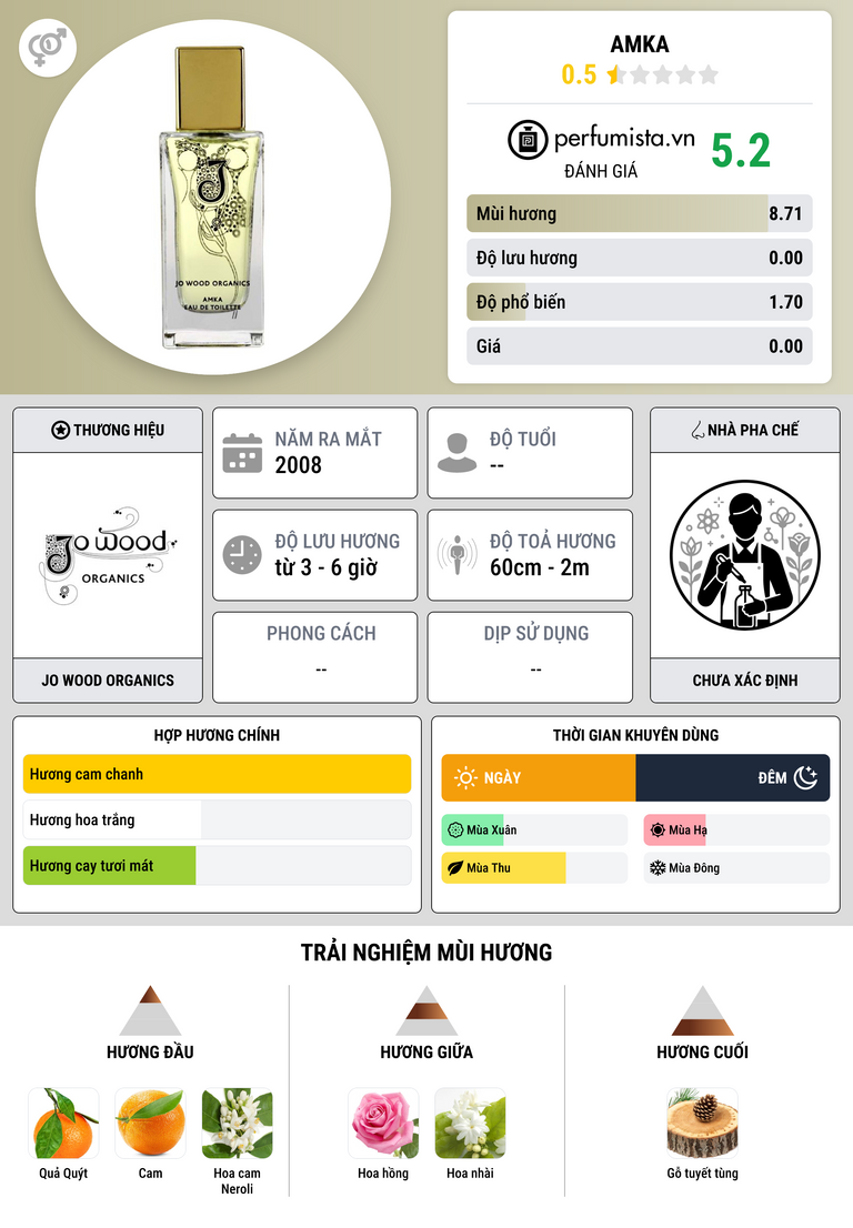 Thông tin chi tiết Amka