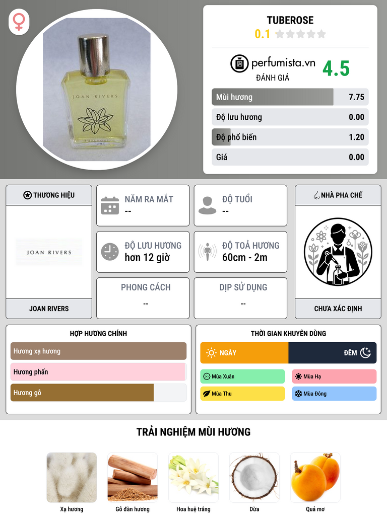 Thông tin chi tiết Tuberose
