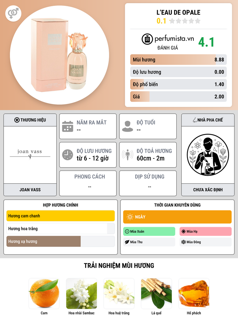Thông tin chi tiết L’Eau de Opale
