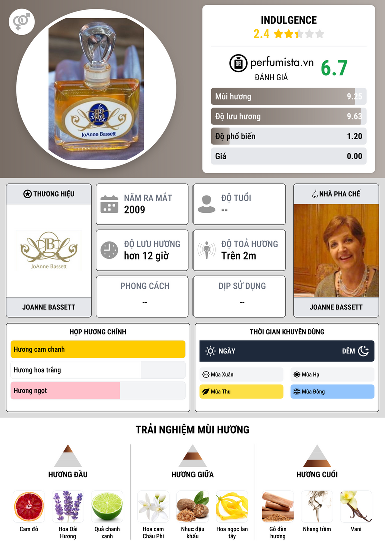 Thông tin chi tiết Indulgence