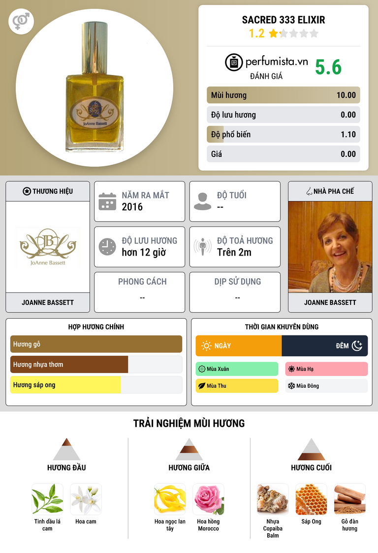 Thông tin chi tiết Sacred 333 Elixir
