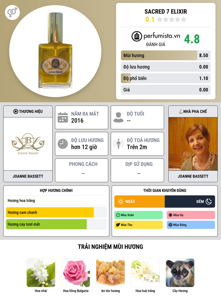 Thông tin chi tiết Sacred 7 Elixir