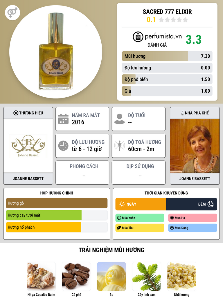 Thông tin chi tiết Sacred 777 Elixir