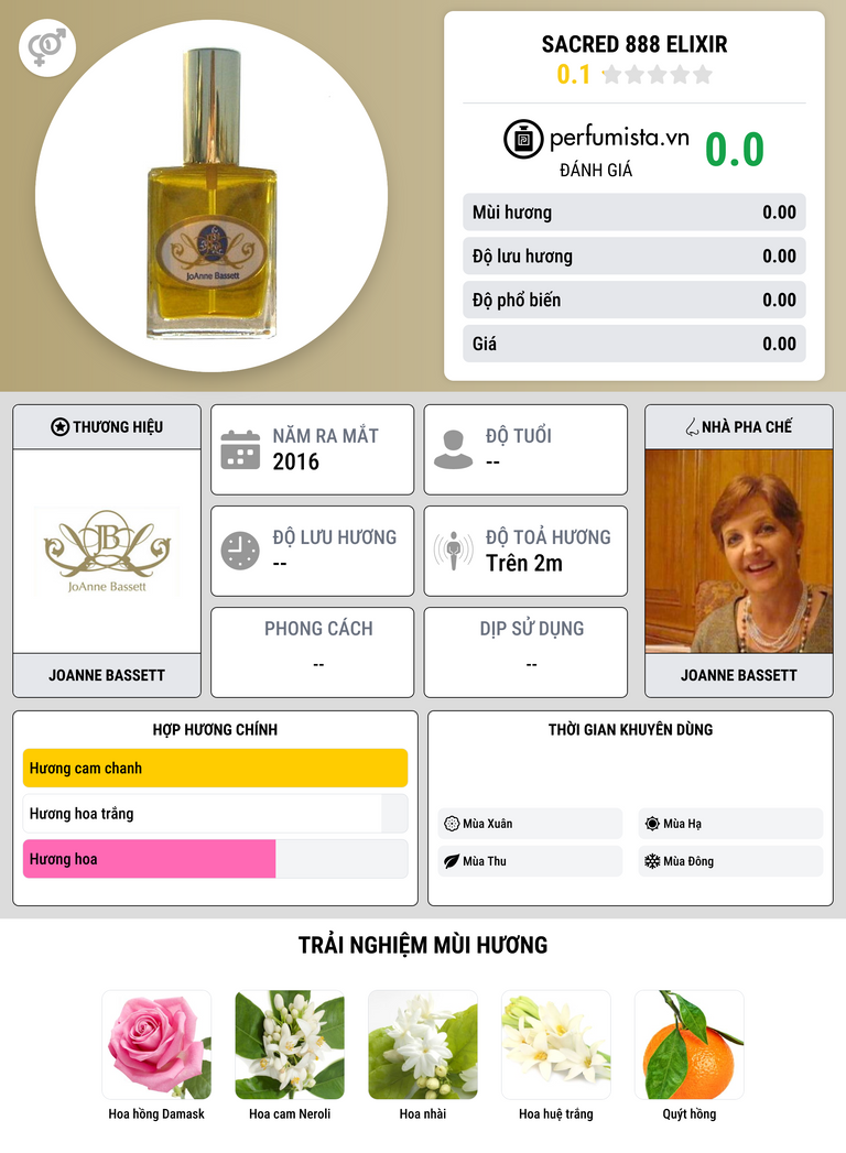 Thông tin chi tiết Sacred 888 Elixir