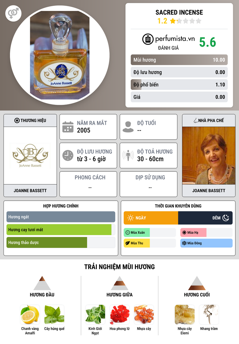 Thông tin chi tiết Sacred Incense