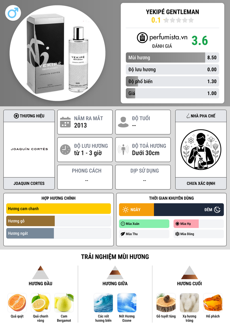 Thông tin chi tiết Yekipé Gentleman