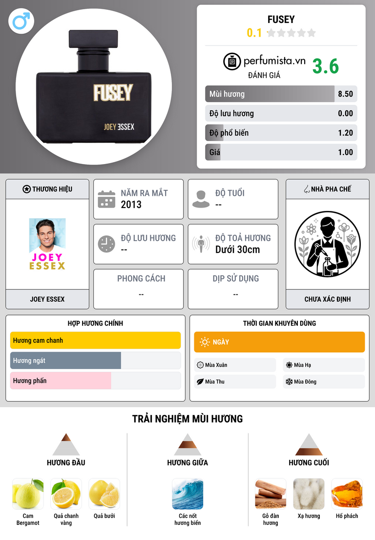 Thông tin chi tiết Fusey