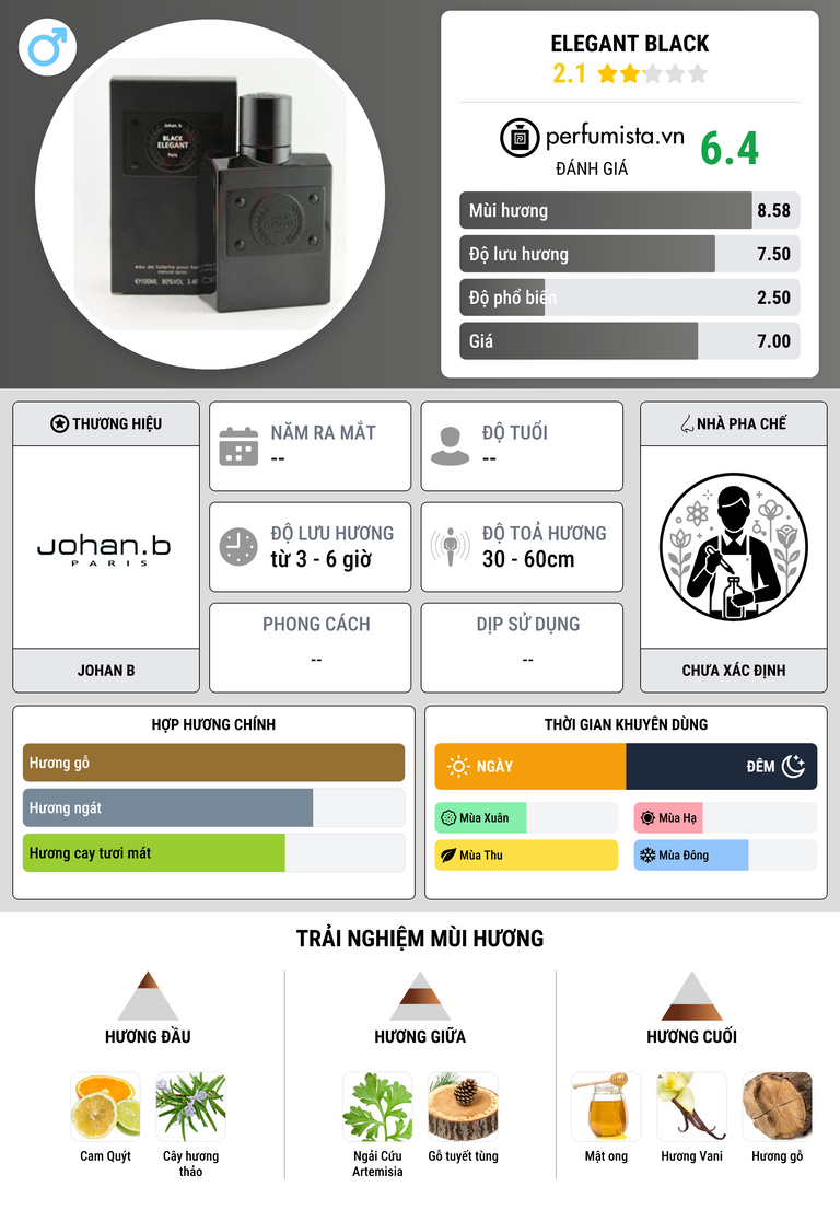Thông tin chi tiết Elegant Black