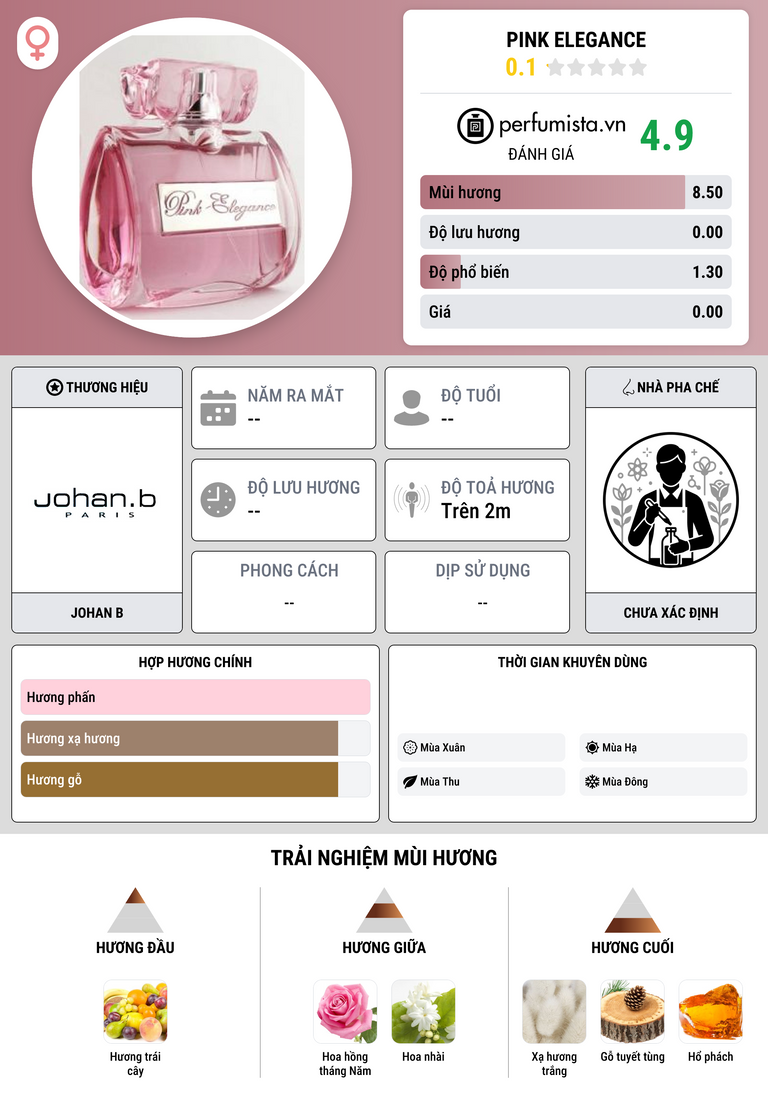 Thông tin chi tiết Pink Elegance