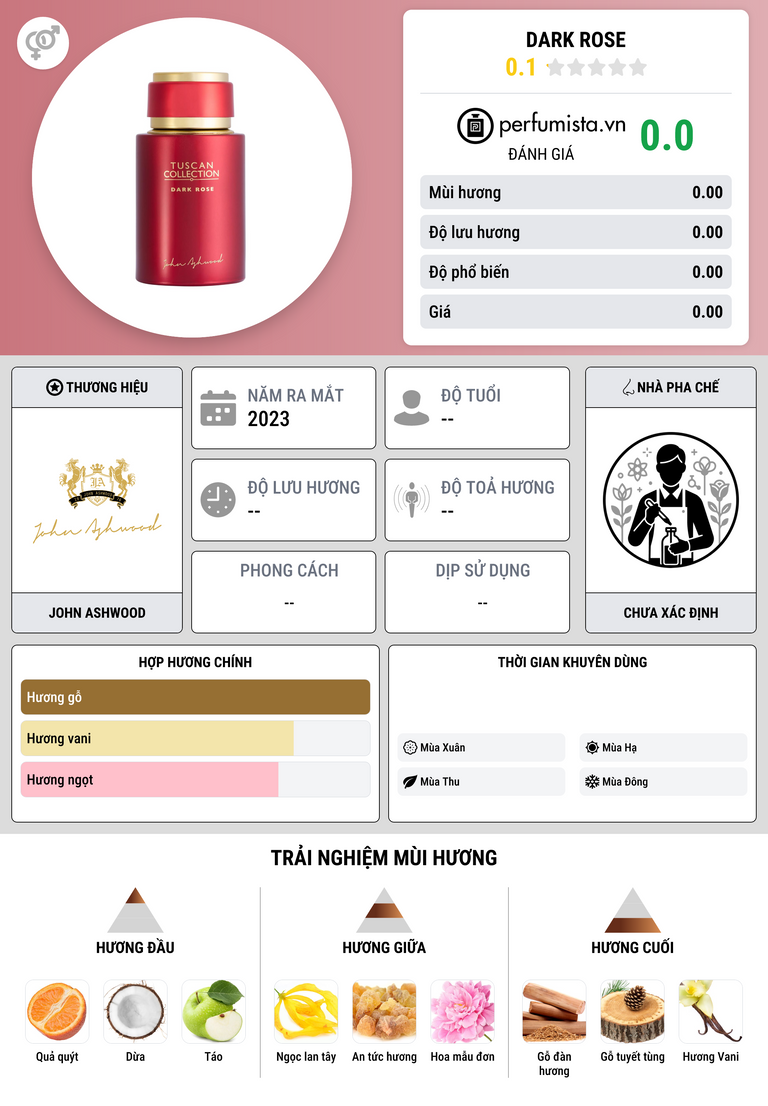 Thông tin chi tiết Dark Rose