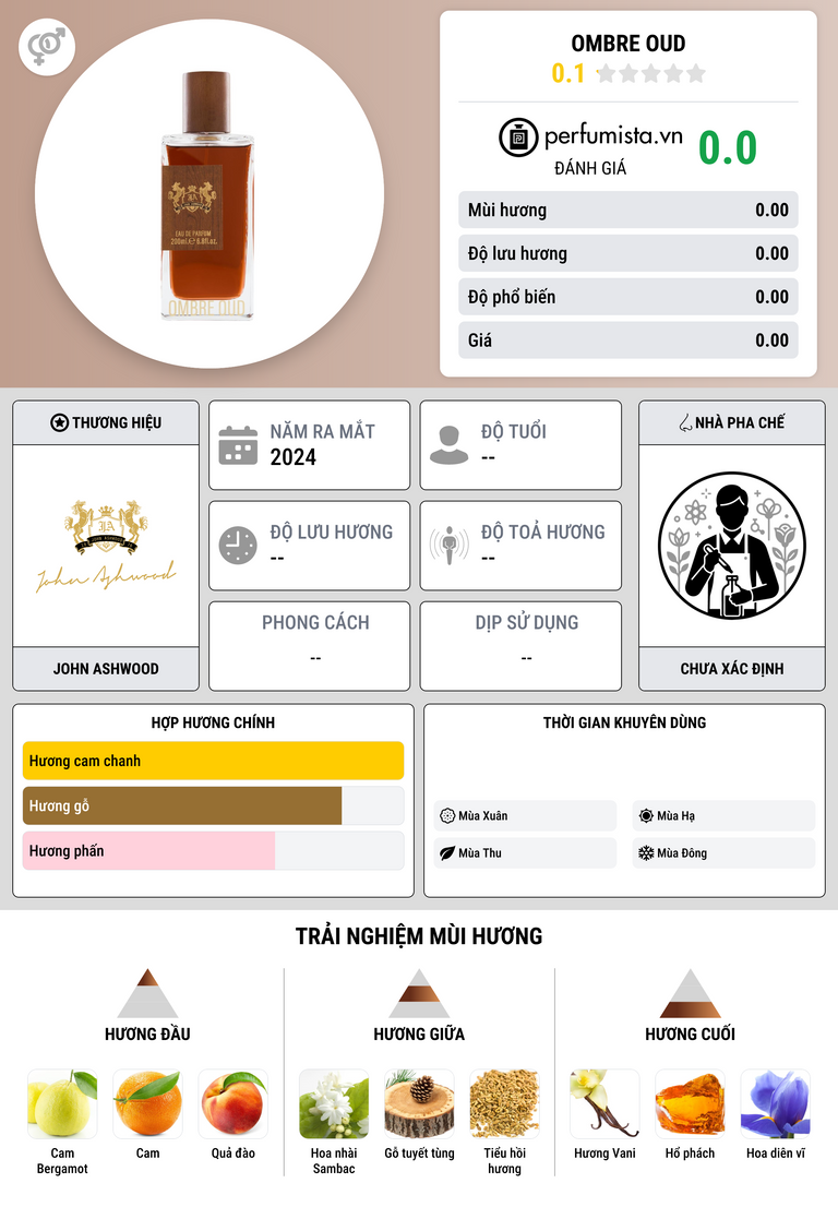 Thông tin chi tiết Ombre Oud