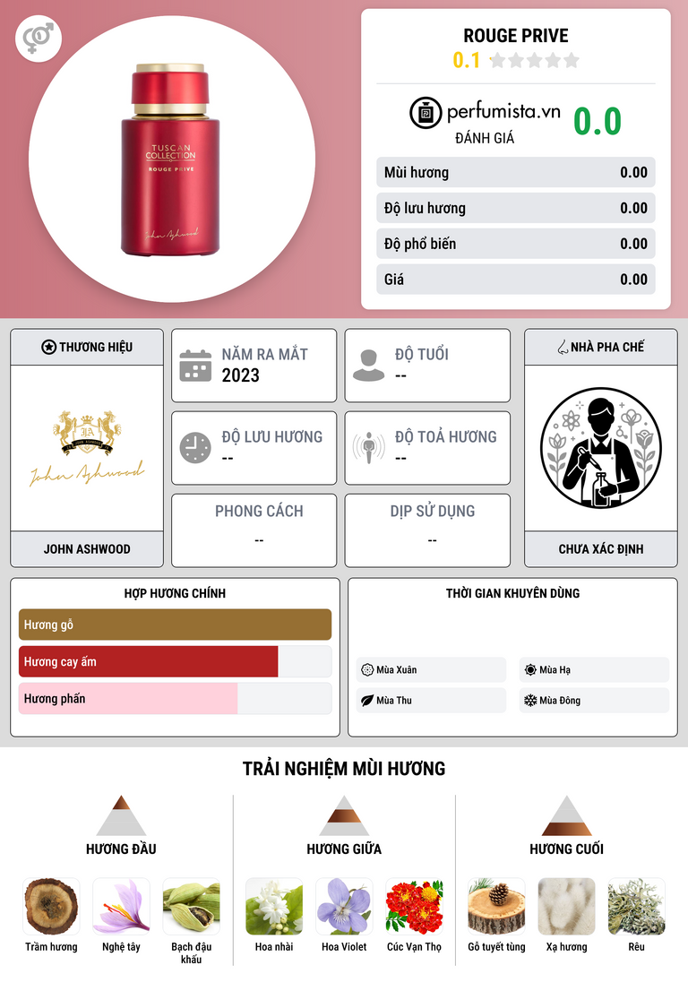 Thông tin chi tiết Rouge Prive