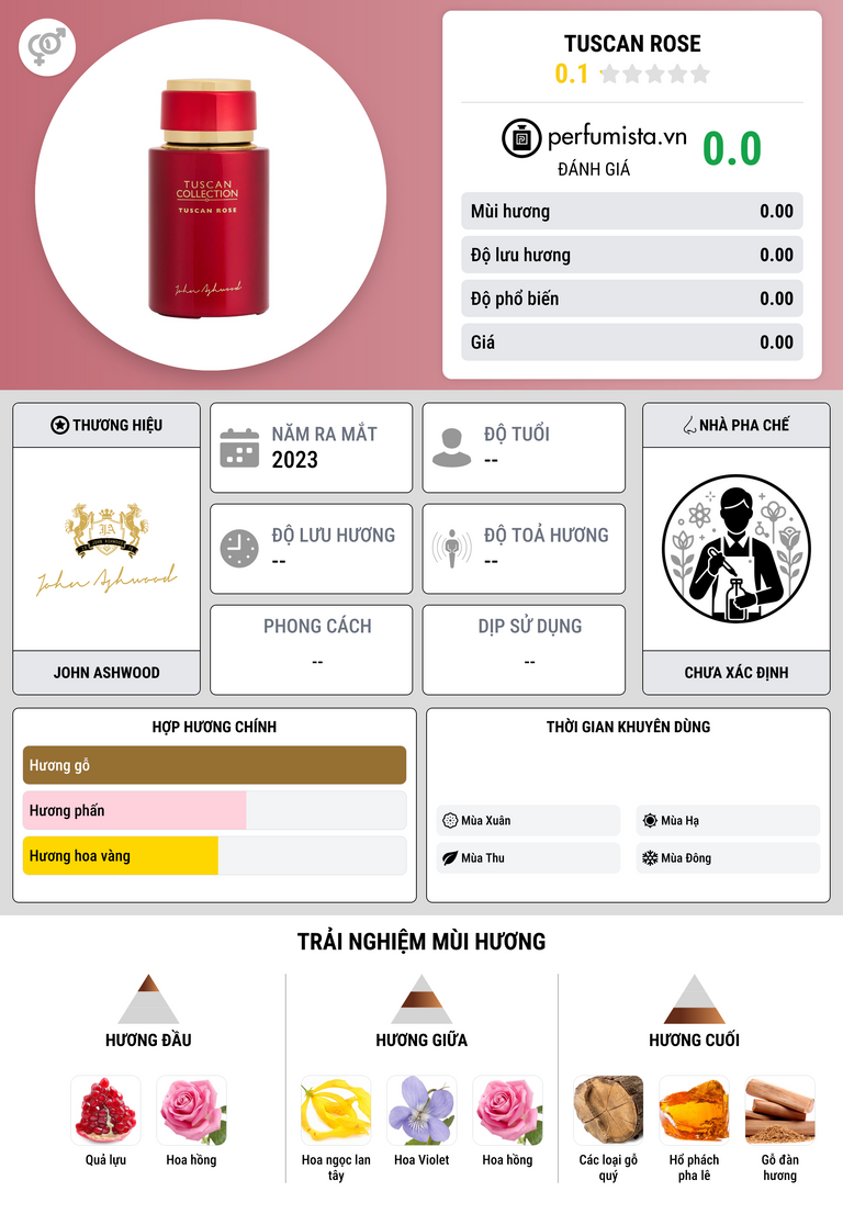 Thông tin chi tiết Tuscan Rose