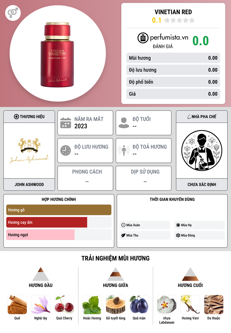 Thông tin chi tiết Vinetian Red