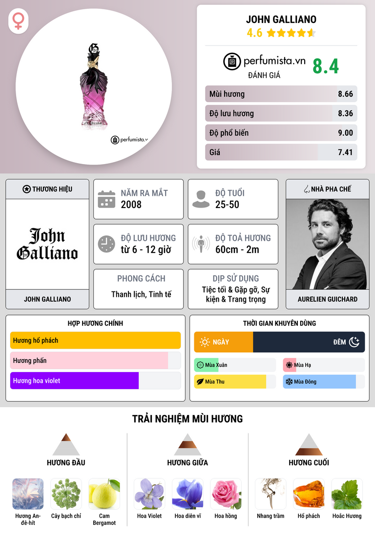Thông tin chi tiết John Galliano