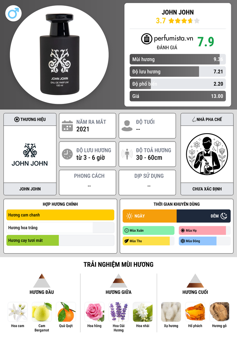 Thông tin chi tiết John John