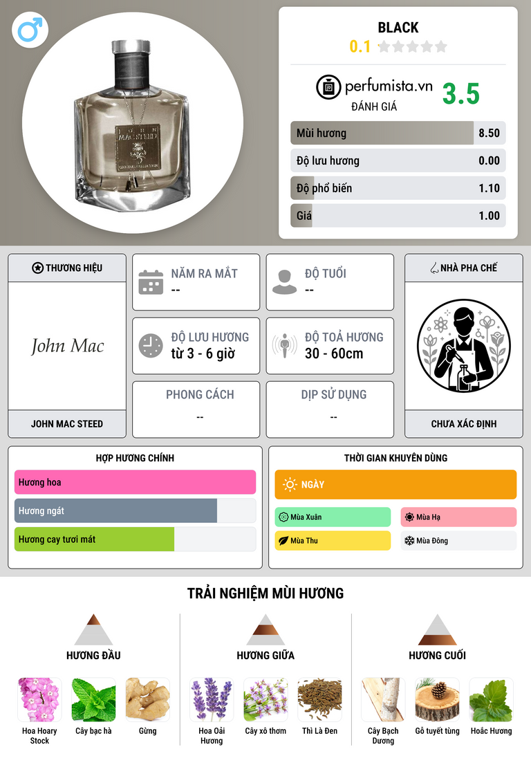 Thông tin chi tiết Black