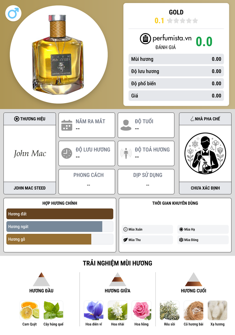 Thông tin chi tiết Gold