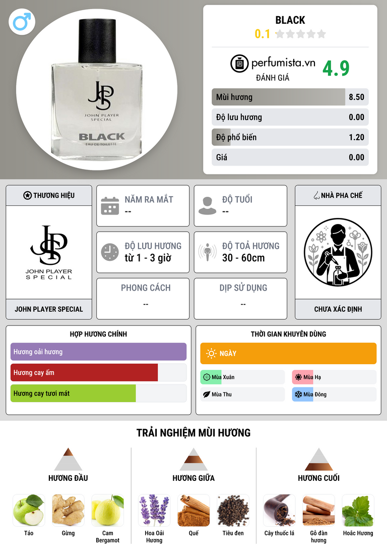 Thông tin chi tiết Black