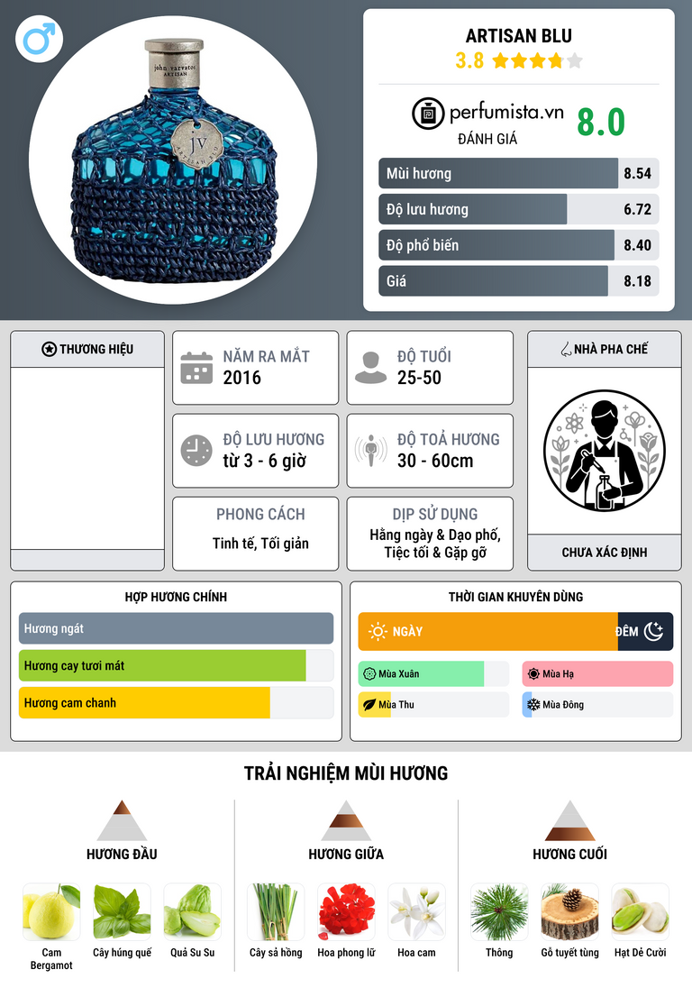 Thông tin chi tiết Artisan Blu