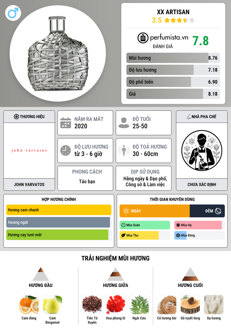 Thông tin chi tiết XX Artisan