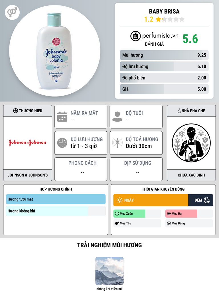 Thông tin chi tiết Baby Brisa