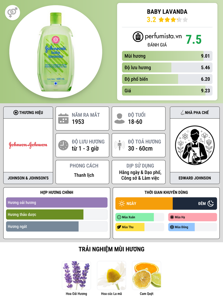 Thông tin chi tiết Baby Lavanda
