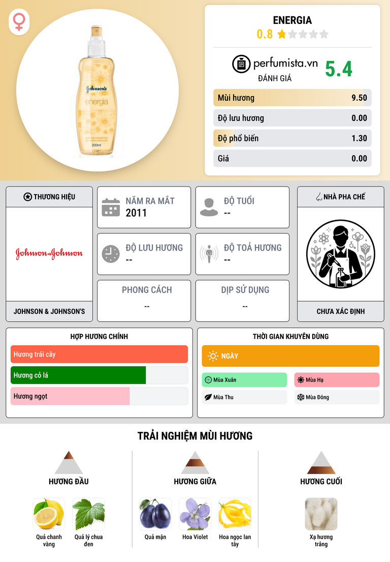 Thông tin chi tiết Energia