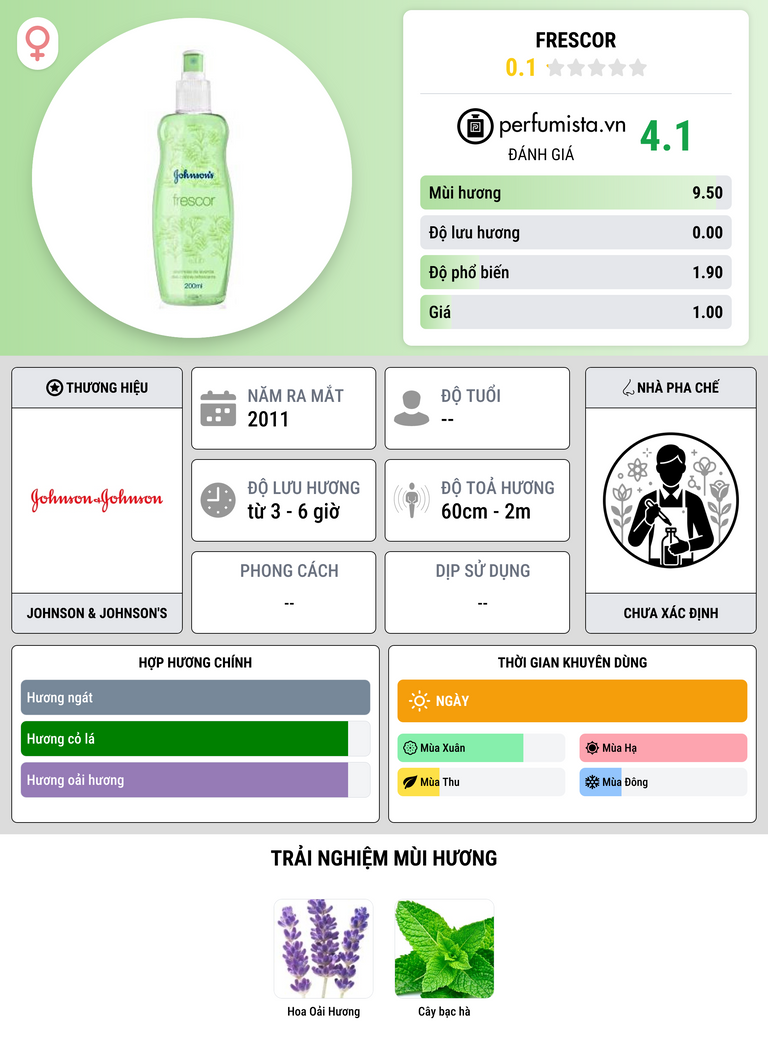 Thông tin chi tiết Frescor