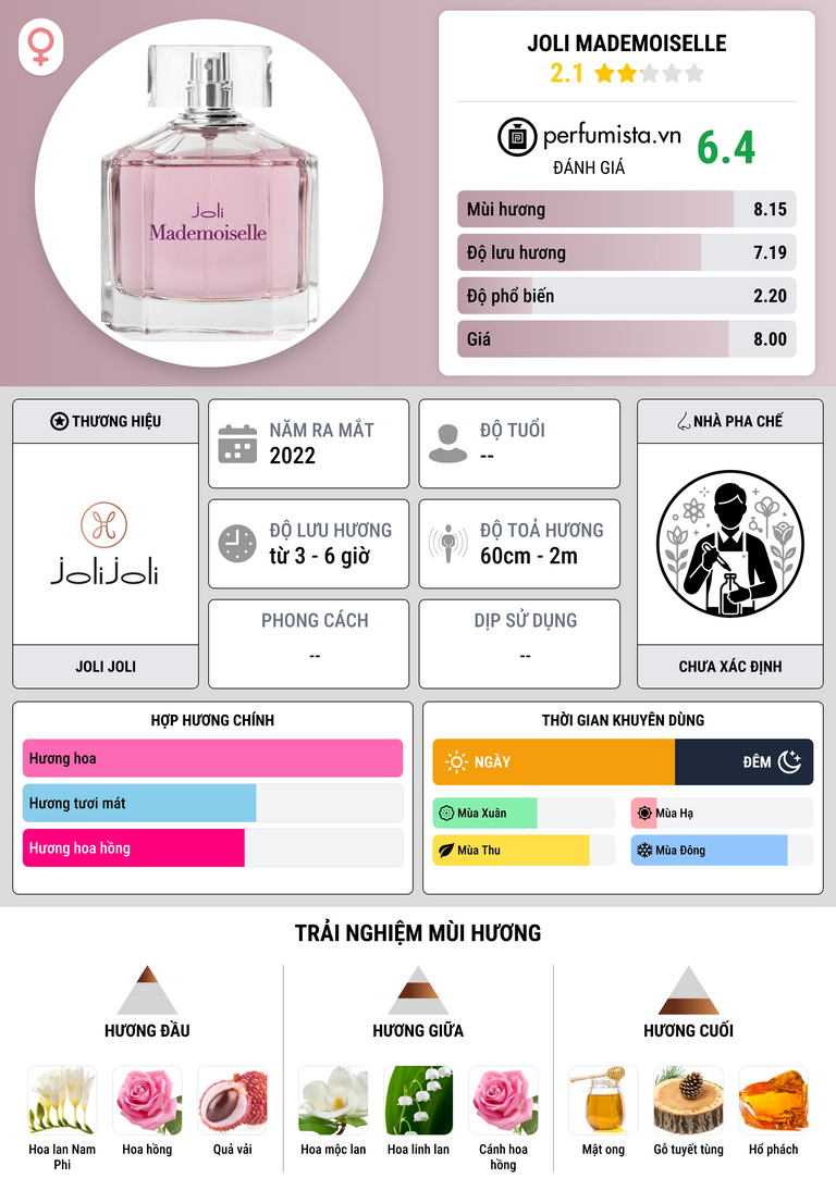 Thông tin chi tiết Joli Mademoiselle
