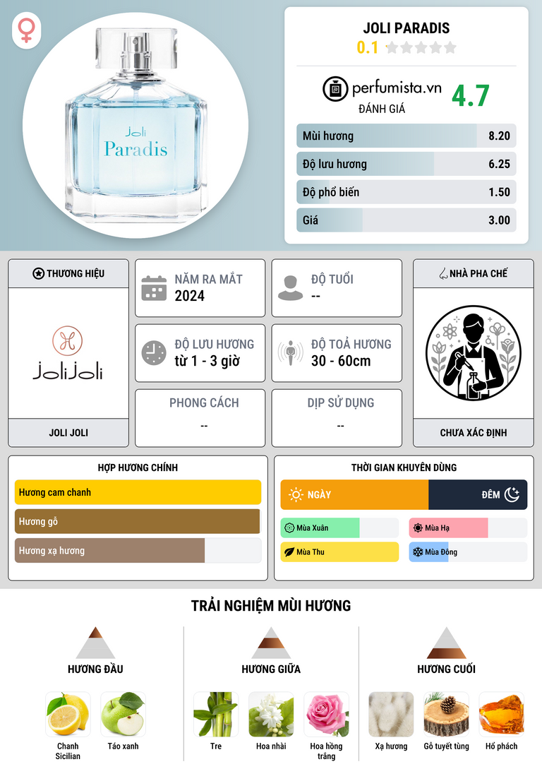 Thông tin chi tiết Joli Paradis
