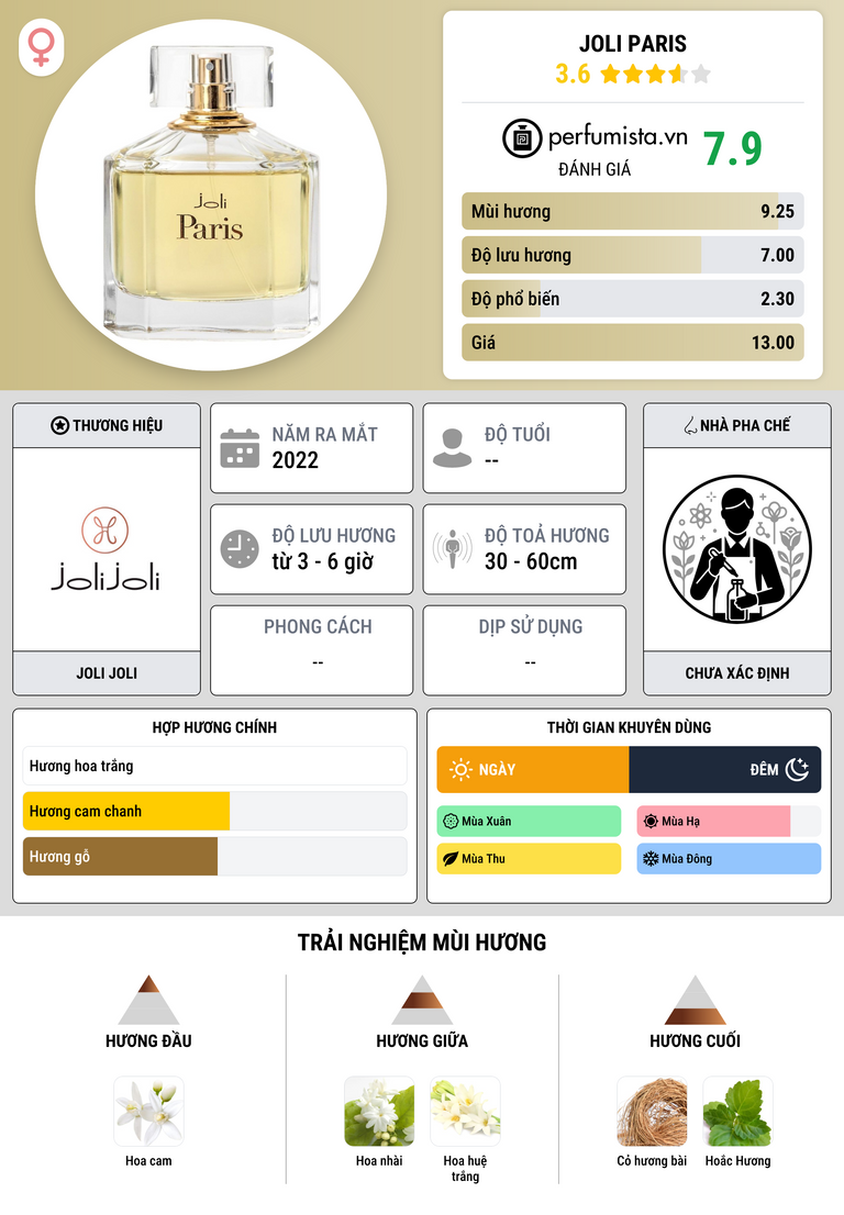 Thông tin chi tiết Joli Paris