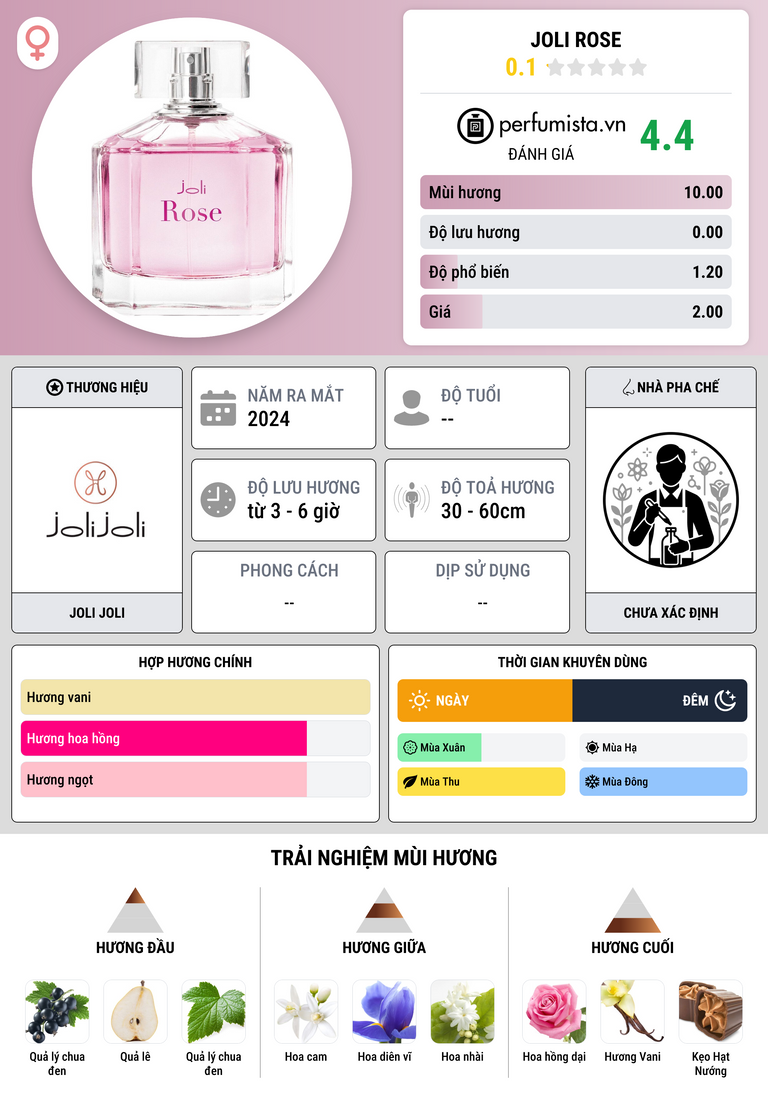 Thông tin chi tiết Joli Rose