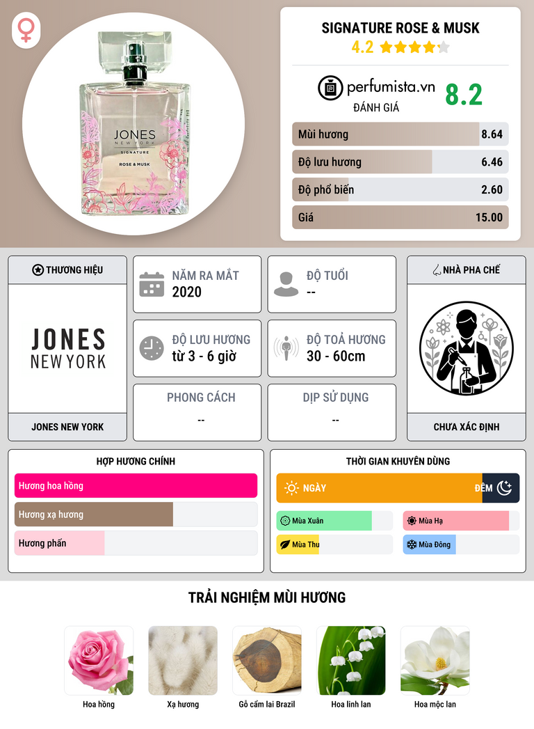 Thông tin chi tiết Signature Rose & Musk