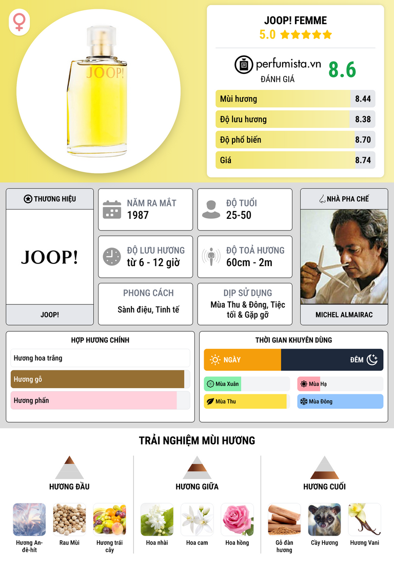 Thông tin chi tiết Joop! Femme