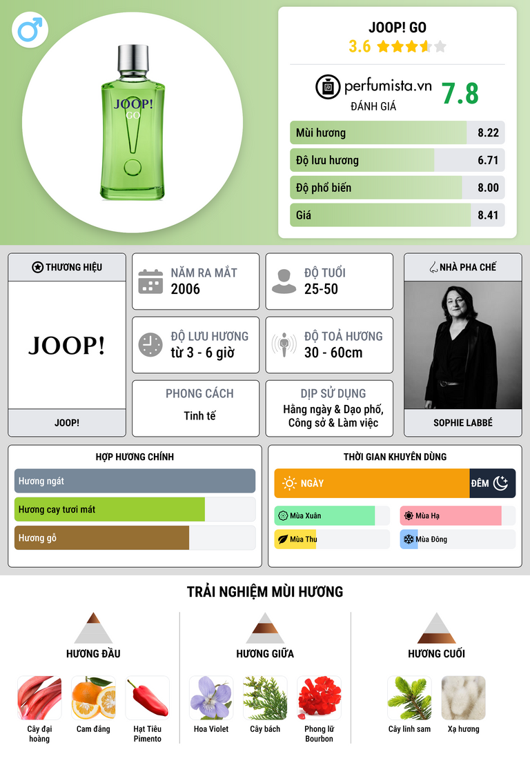 Thông tin chi tiết Joop! Go