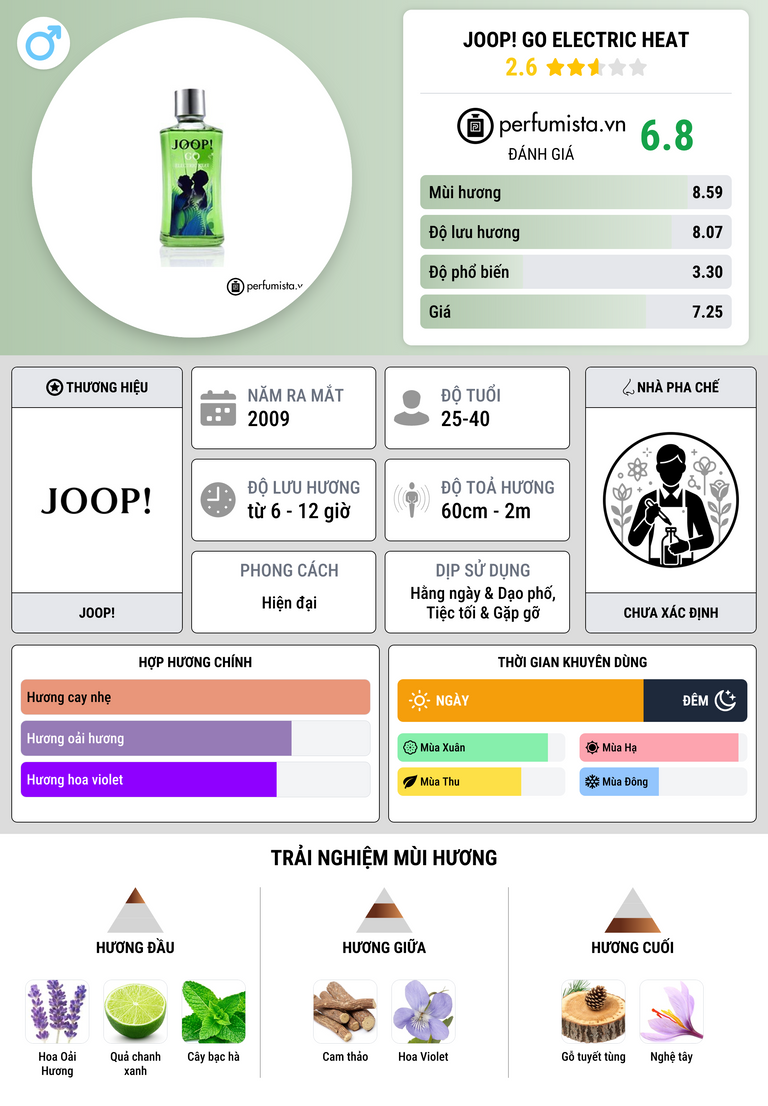Thông tin chi tiết Joop! Go Electric Heat