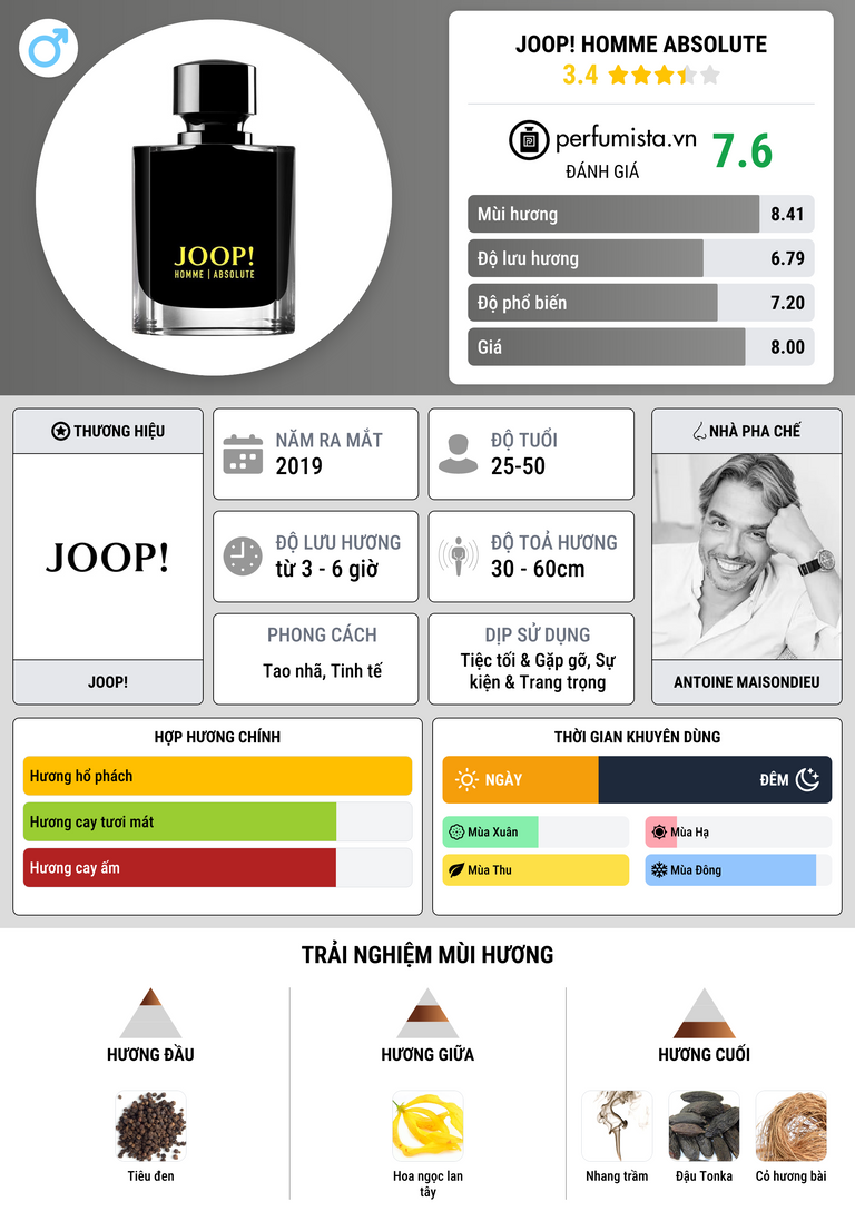 Thông tin chi tiết JOOP! Homme Absolute