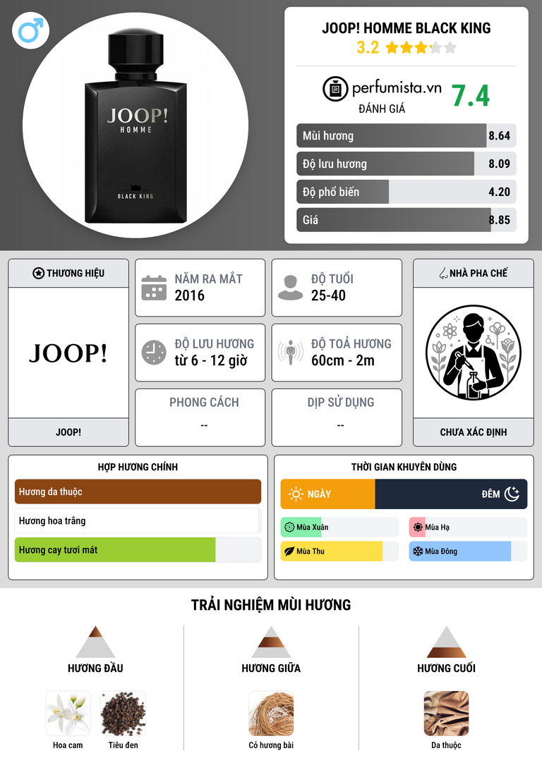 Thông tin chi tiết Joop! Homme Black King