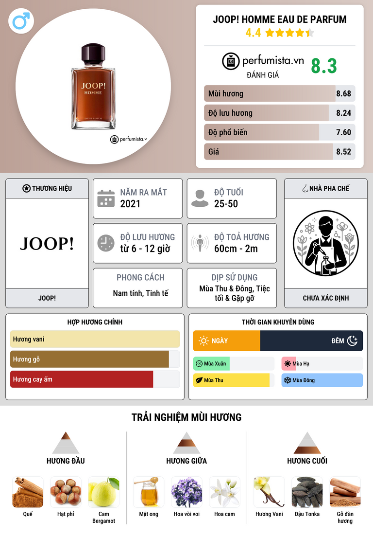 Thông tin chi tiết Joop! Homme Eau de Parfum